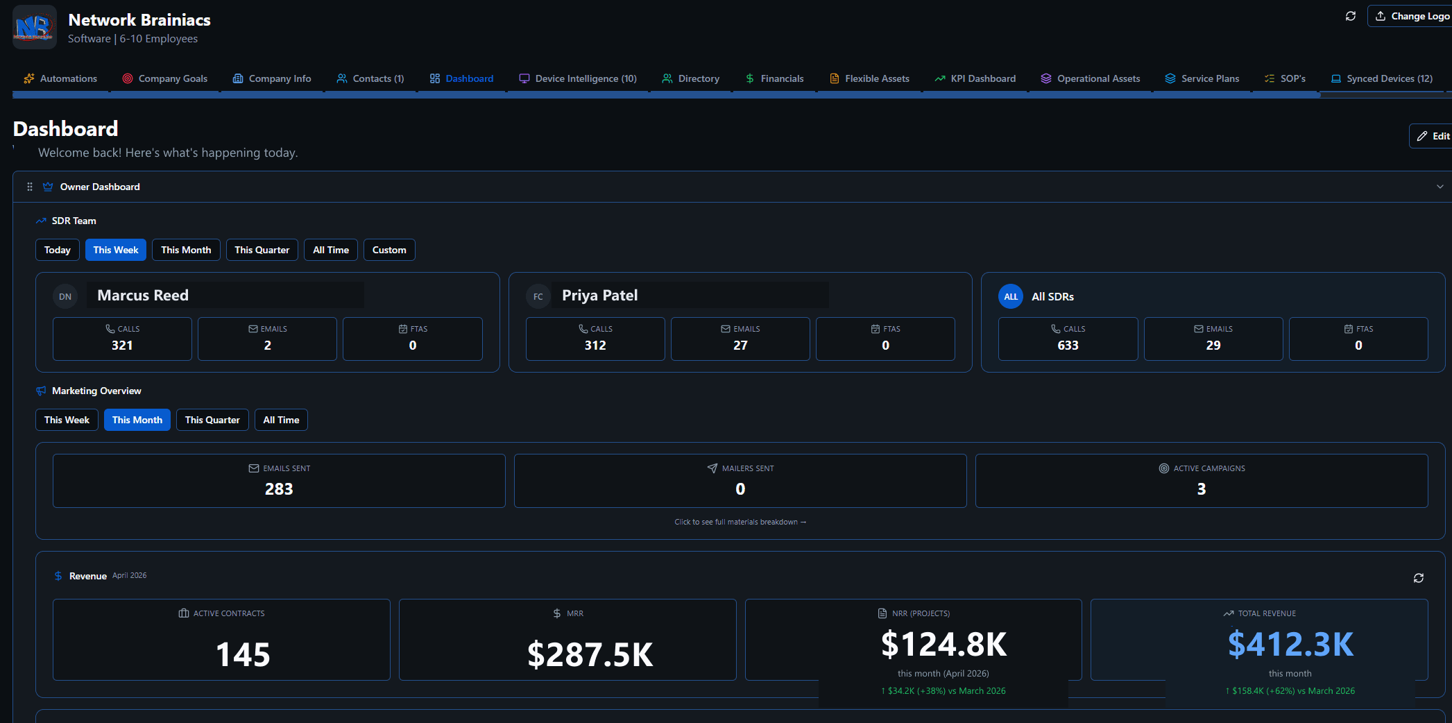 OperationMSP — live MSP operations dashboard